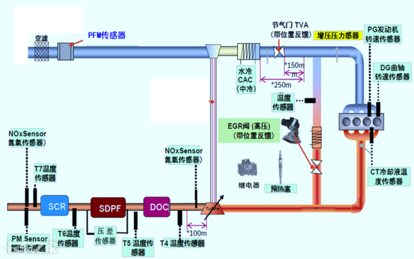 國六車型限速限扭問題頻發(fā)，可能不是質量問題，而是你還不會用